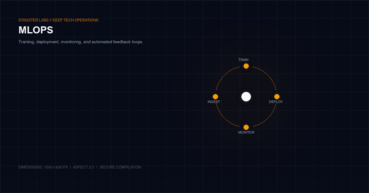 MLOps pipeline showing training, deployment, monitoring, and drift detection lifecycle